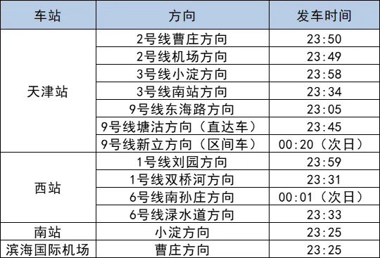 天津地铁端午假期延时运营